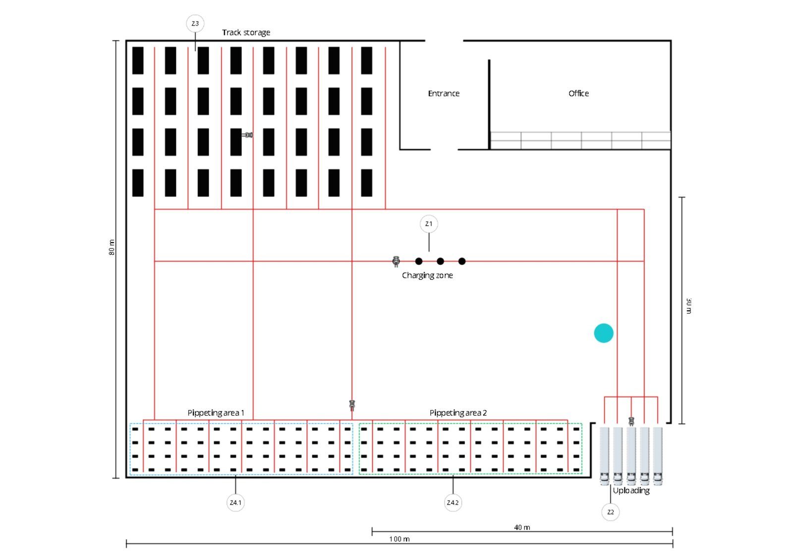 Layout de la Planta